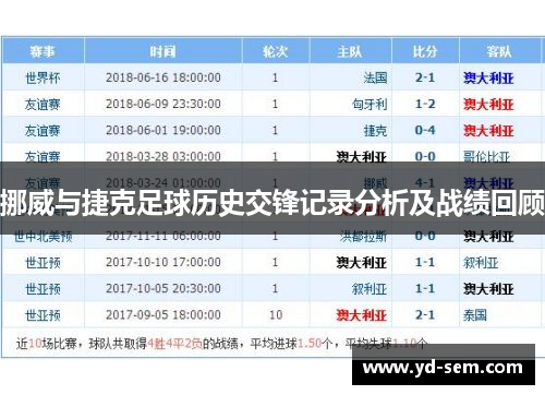挪威与捷克足球历史交锋记录分析及战绩回顾